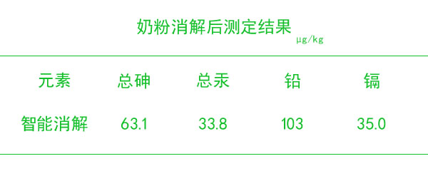 智能石墨消解儀消解樣品測(cè)定結(jié)果 智能石墨消解儀消解樣品測(cè)定結(jié)果