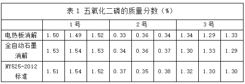 表1 五氧化二磷的質(zhì)量分?jǐn)?shù)(%) 表1 五氧化二磷的質(zhì)量分?jǐn)?shù)(%)